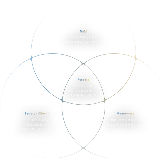 経営理念イメージ